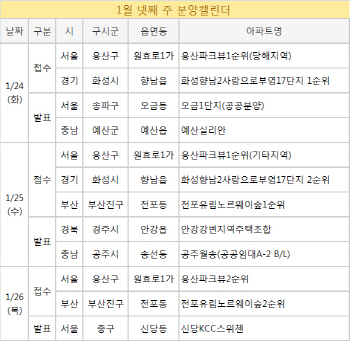 설연휴 앞두고 분양시장 휴업…모델하우스 개관 '0'곳