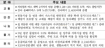 서울시, 28~29일 버스·지하철 새벽 2시까지 연장운행