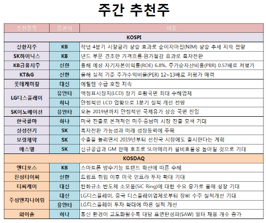 [주간추천주]LCD 장기 호황…LG디스플·주성엔지 주목