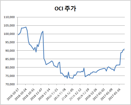 태양광株, 업황 개선되는데 트럼프가 걸리네
