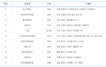 로또 738회 1등 16억 당첨자 11명 중 9명 자동..배출점은?