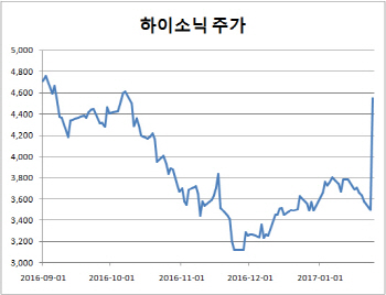 `포켓몬고` 드디어 국내 상륙…들썩이는 테마株