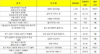 올 주상복합 3만6000가구 분양…수도권 역세권 단지 관심↑
