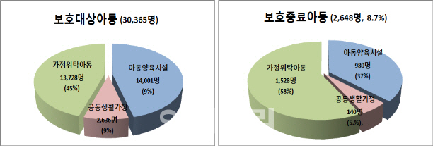 아동복지시설 보호종료 아동 전월세 지원받는다