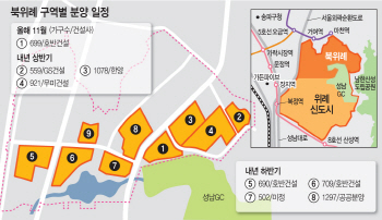 개발 속도 내는 북위례 신도시…올해 분양 큰장 선다