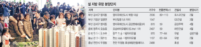 설 연휴, 지방 유망 분양단지 미리 '찜'해볼까