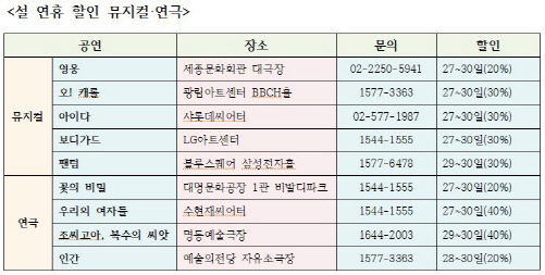 ③ 블랙리스트 연극·사이다 뮤지컬