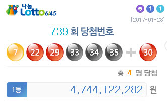 로또 739회 1등 4명 당첨금 각 47억4412만원