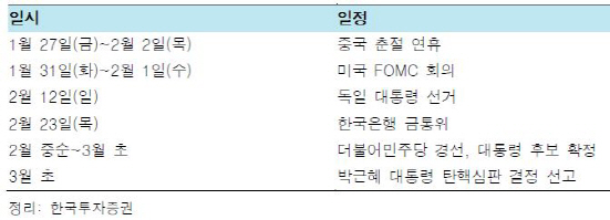 짙어진 트럼프 정책 불확실성…2월 박스피 돌파도 녹록잖다