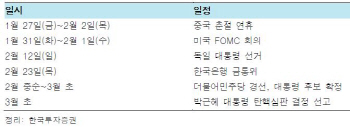 짙어진 트럼프 정책 불확실성…2월 박스피 돌파도 녹록잖다