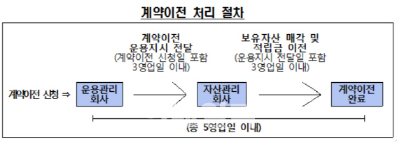 車리스 중도해지 수수료 인하‥연체이자도 차등적용