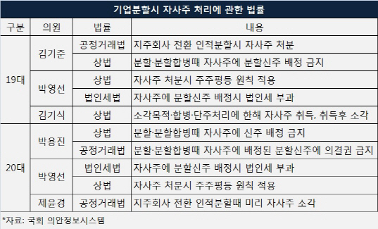 ③바른정당 손에 달린 ‘인적분할 마법’