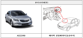 日 다카다 에어백 쓴 혼다어코드 등 21개 차종 5204대 리콜