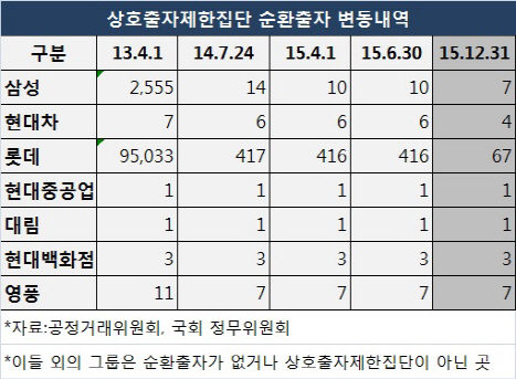 [경제법안 톺아보기]④순환출자 규제의 `딜레마`