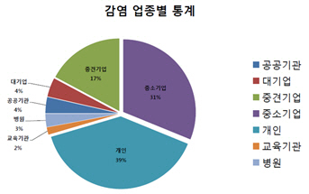 사이버공격, 개인정보 거래→'돈되는 바이러스' 랜섬웨어