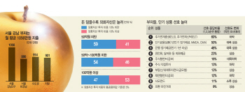 부자 라이프…‘월 970만원 쓰면서 적당히 일하고 즐기기’(상보)