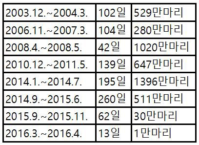 주춤?..끝나지 않은 바이러스와의 전쟁