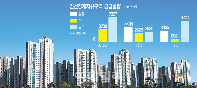 인천경제자유구역 '3인방' 올해 1만가구 분양..소화 불량 우려 고개