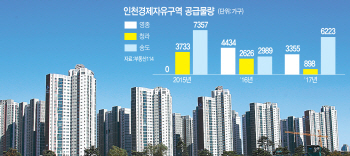 인천경제자유구역 '3인방' 올해 1만가구 분양..소화 불량 우려 고개