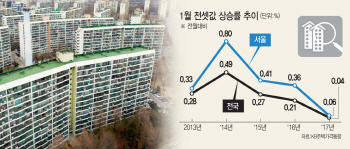 전셋값 상승률 8년만에 최저..전세시장 안정 신호탄?