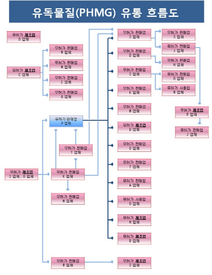 ‘가습기 살균제’ 유독물질 무허가 제조·유통업체 33곳 검찰 송치