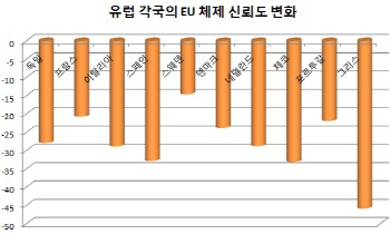 유럽도 '극우의 깃발'…불확실성 떠는 금융시장(종합)