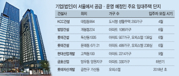 '공실률 0%'…법인 소유 임대주택 잘 나가네