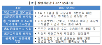 "지배구조 강제 수술, '테이블 데스' 될 수도"(종합)