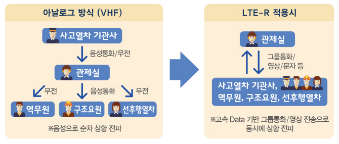 SK텔레콤, 부산도시철도에 LTE-R 세계최초 구축..뭐가 달라지나