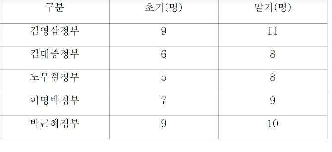 변재일의원,‘청와대비서실’ 국정농단 방지법 발의