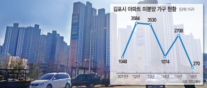 광역버스 증차, 내년 전철 개통…김포한강신도시 집값 '꿈틀'