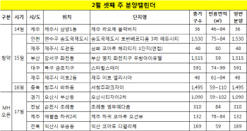 기지개 켜는 분양시장…청약접수 7곳