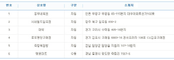 로또 741회 1등 30억 당첨자 6명 중 5명 자동..배출점은?