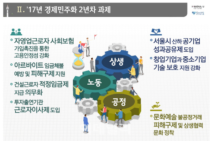 '을의 설움' 막겠다…서울시 성과공유제·근로자이사제 확대