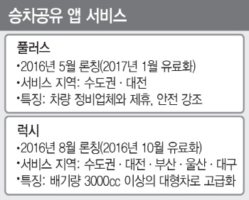 차량공유에서 승차공유까지…'카풀'의 부활