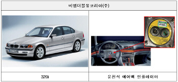 日다카다 에어백 내장 BMW 320i 등 33개 차종 2721대 리콜