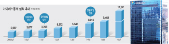 아이에스동서, '한국판 버크셔 해서웨이' 꿈꾼다