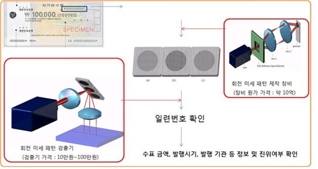 명품시계·가방 위조 이제 그만..기계硏, 초미세 레이저 패턴 개발