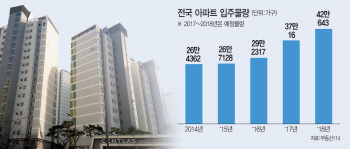 새 아파트 전셋값→집값 '도미노 하락'