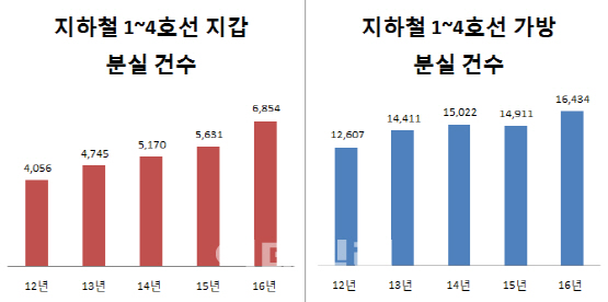 “골든타임 급한데..” 허점 많은 개인정보노출자 사고예방시스템