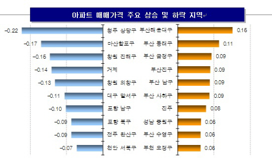 재건축 기대감에 매매수요 회복…강남3구 집값 2주 연속 상승