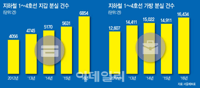 “골든타임 급한데..” 허점 많은 개인정보노출자 사고예방시스템(상보)