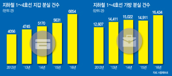 “골든타임 급한데..” 허점 많은 개인정보노출자 사고예방시스템(상보)