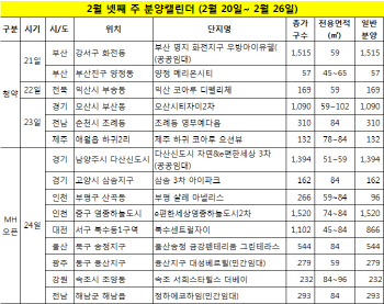봄 분양시즌 스타트…모델하우스 9곳 개관