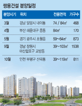 쌍용건설, 올 국내 주택사업 본격 재개 나서