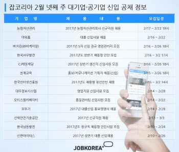 신한아이타스 등 주요 기업 2월 넷째주 신입사원 채용 일정