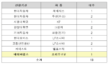 IT업계 자율주행車 첫 기술개발.. 네이버랩스, 도로 임시운행 허가