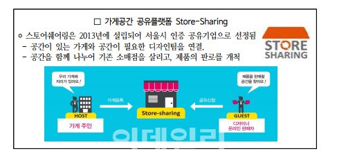 `뜨는` 공간공유 비즈니스..청년주거·공실 해결 `실마리`
