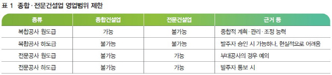 "건설업 종합·전문 면허 칸막이 없애는 업역 합리화 필요"