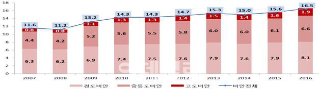 '뚱뚱해지고, 키는 안 크고'···초중고생 햄버거로 끼니 때워